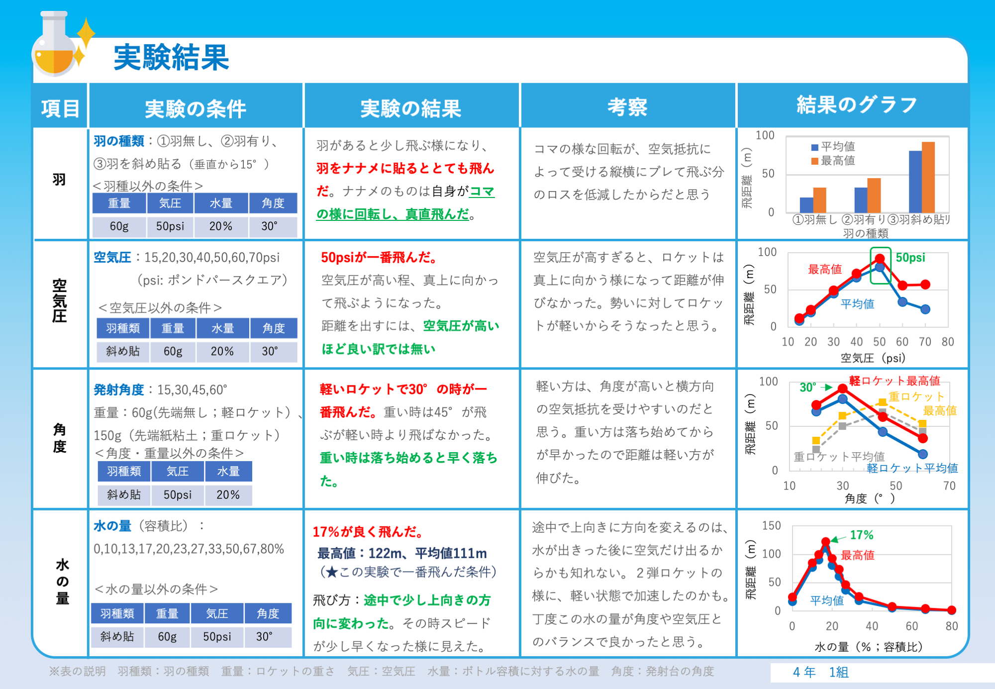 楽しく作れる 楽しく学べる パソコン 自由研究コンテスト 夏休み 自由研究プロジェクト 学研キッズネット