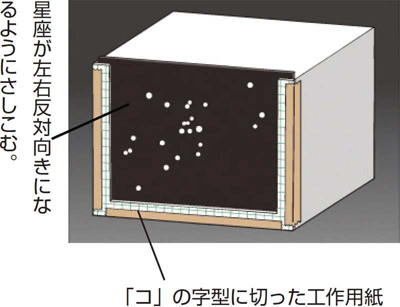 プラネタリウムをつくろう 工作 夏休み 自由研究プロジェクト 学研キッズネット