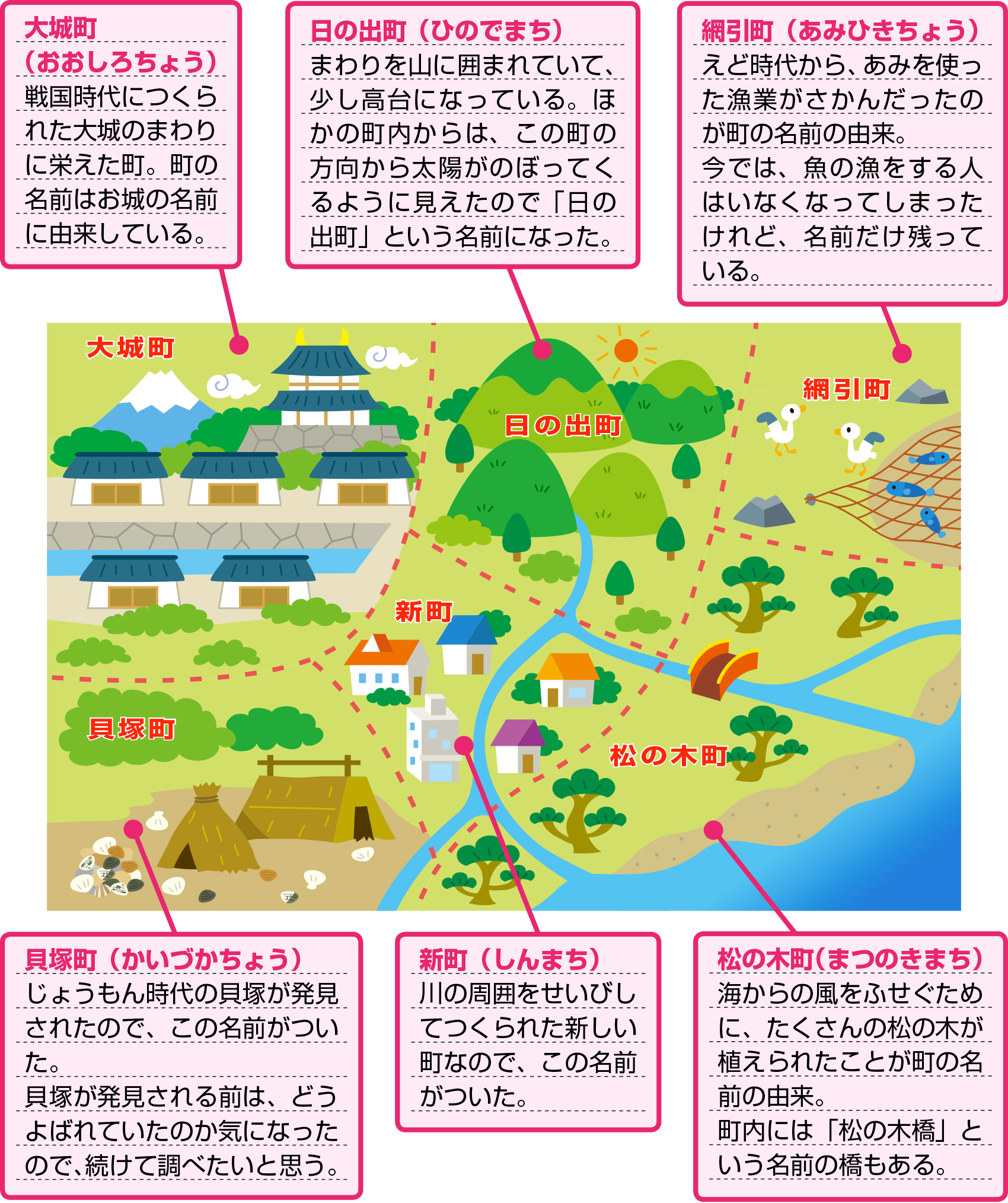 町の名前を集めよう 調べ学習 自由研究プロジェクト 学研キッズネット