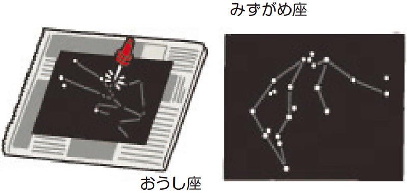 プラネタリウムをつくろう 工作 夏休み 自由研究プロジェクト 学研キッズネット