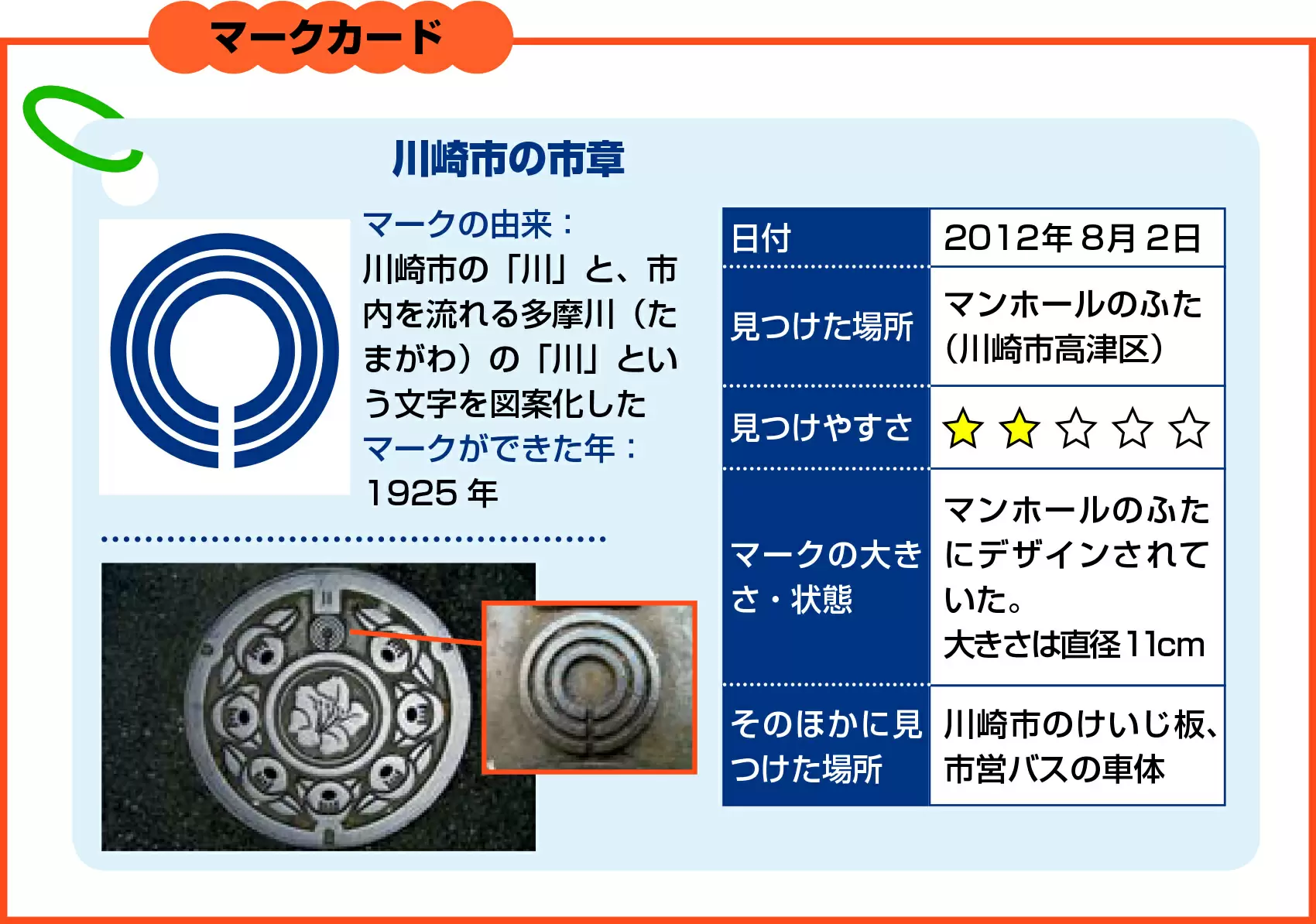 マークカード