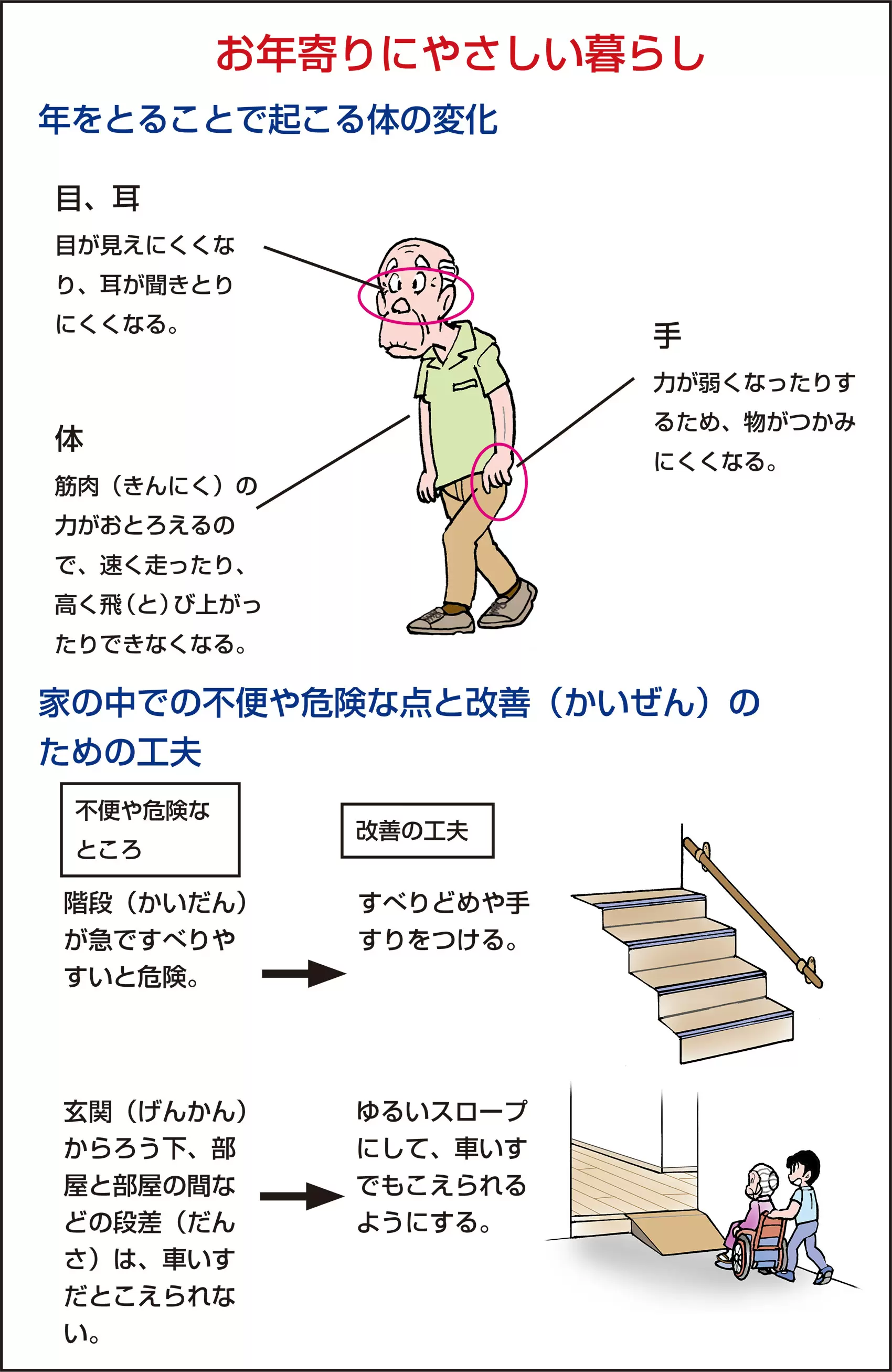 お年寄りにやさしい暮らし