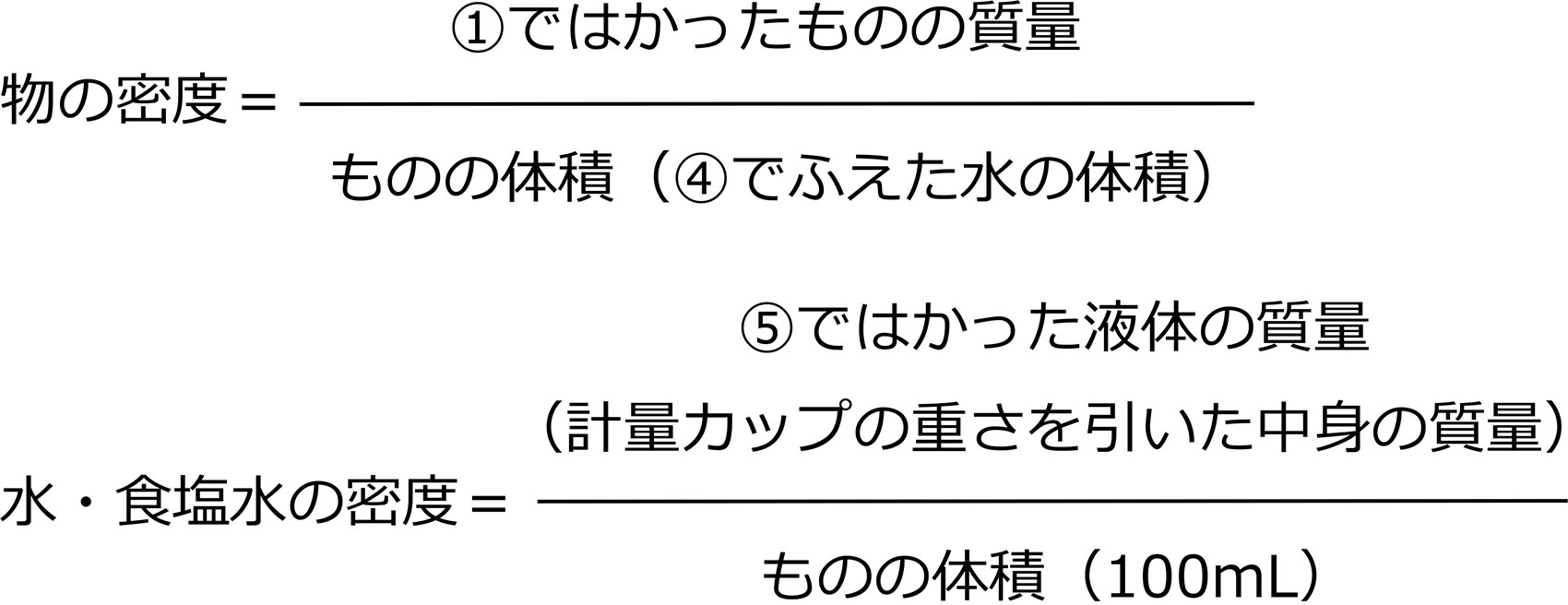 塩を使った うき しずみ 実験 実験 夏休み 自由研究プロジェクト 学研キッズネット