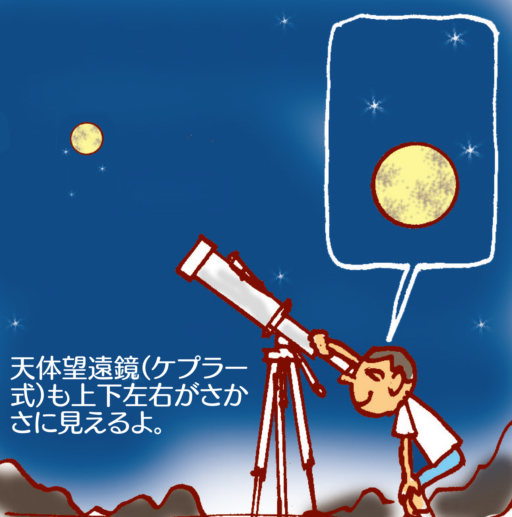天体望遠鏡(ケプラー式)も上下左右がさかさに見えるよ。
