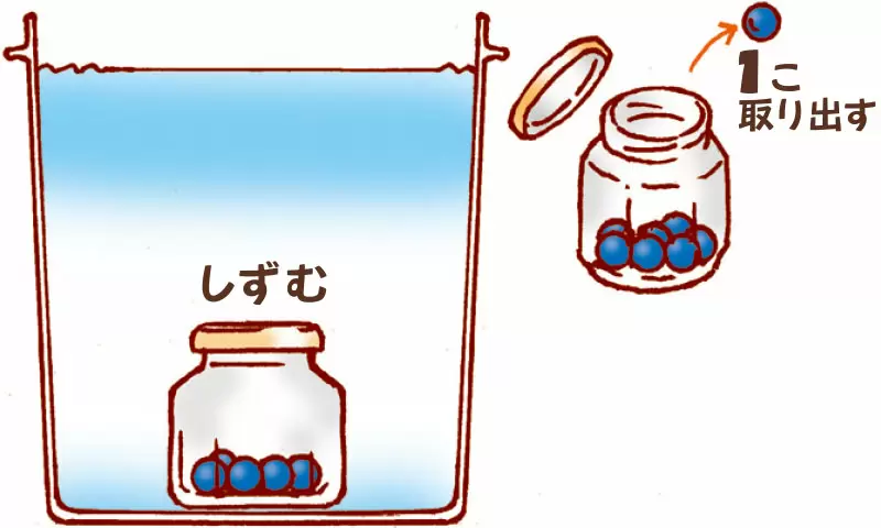 びんが、ぎりぎりうくくらいに調整しよう