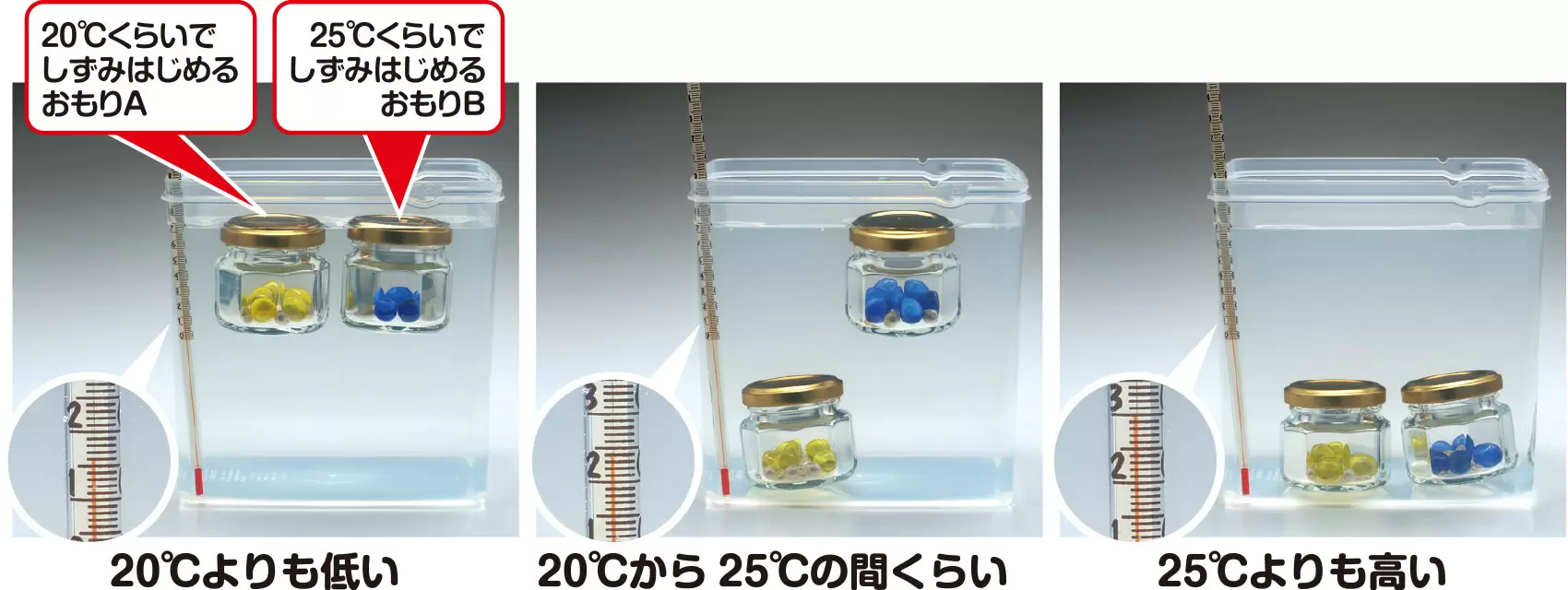 発展 中のおもりのびんを2つにしてみよう!