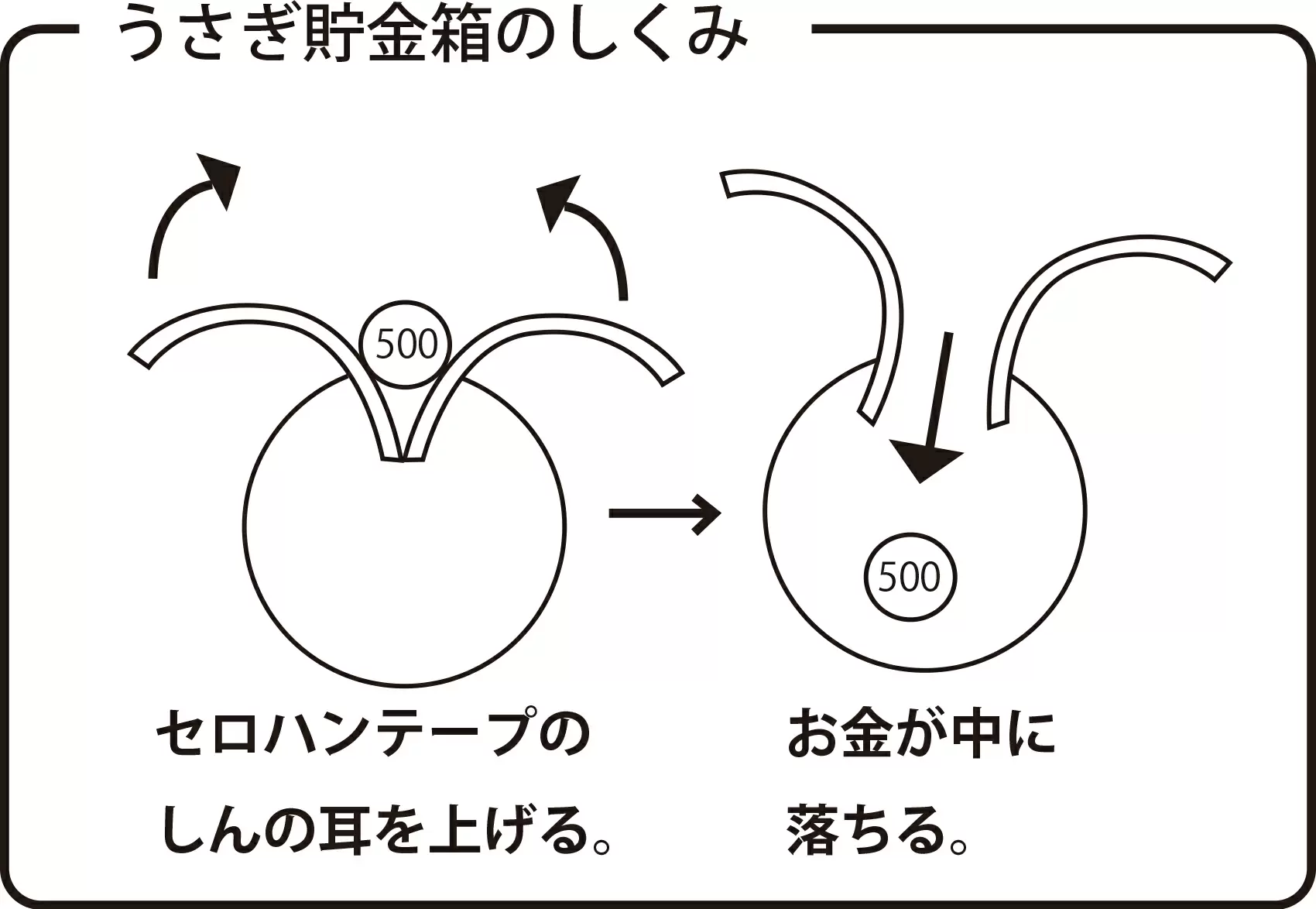 うさぎ貯金箱｜工作｜自由研究プロジェクト｜学研キッズネット