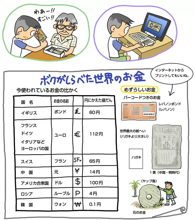 世界のお金調べ｜調べ学習｜自由研究プロジェクト｜学研キッズネット