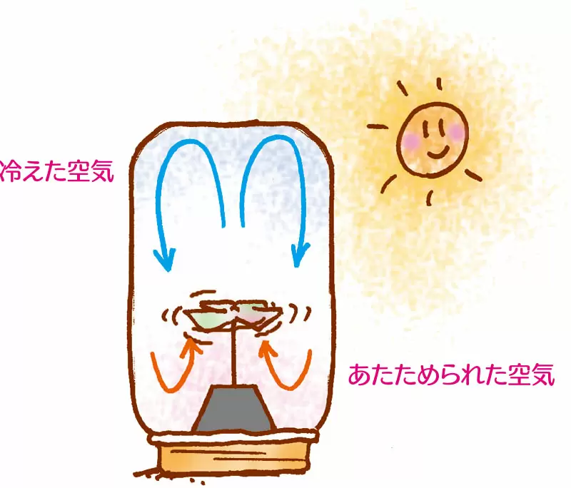なぜ? どうして?