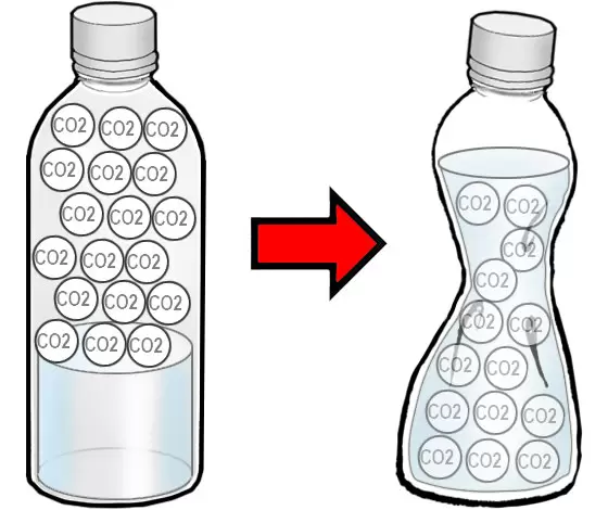 ペットボトルがへこんだわけ