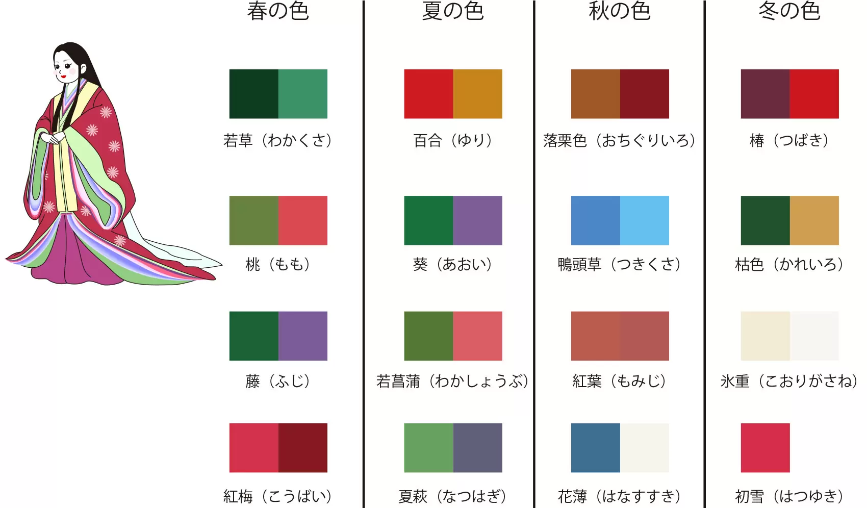 日本の伝とう的な色を楽しもう｜工作｜自由研究プロジェクト｜学研キッズネット