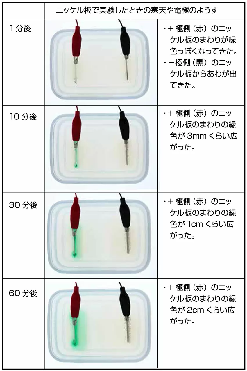 ニッケルのまとめ