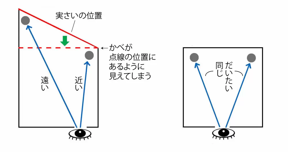 しくみ
