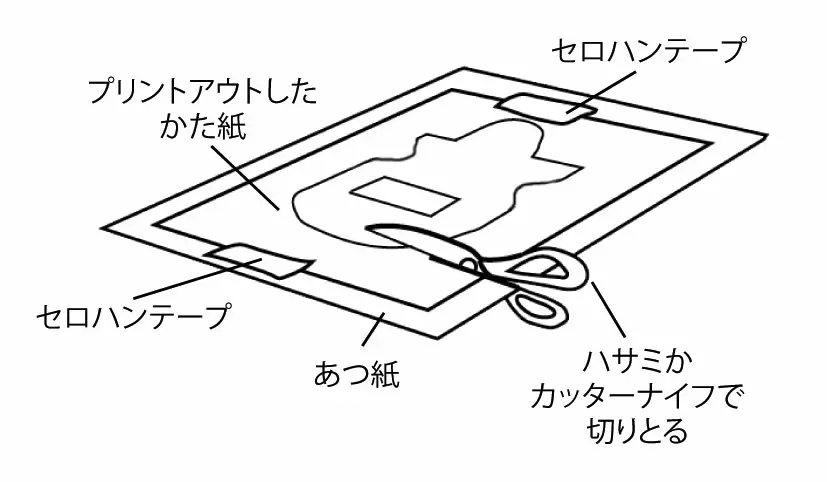 あつ紙の上にはって切りとるやり方