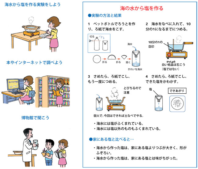 うんざり うそつき 裁判官 自由 研究 海水 から 塩 天 日 Smilemarket Jp