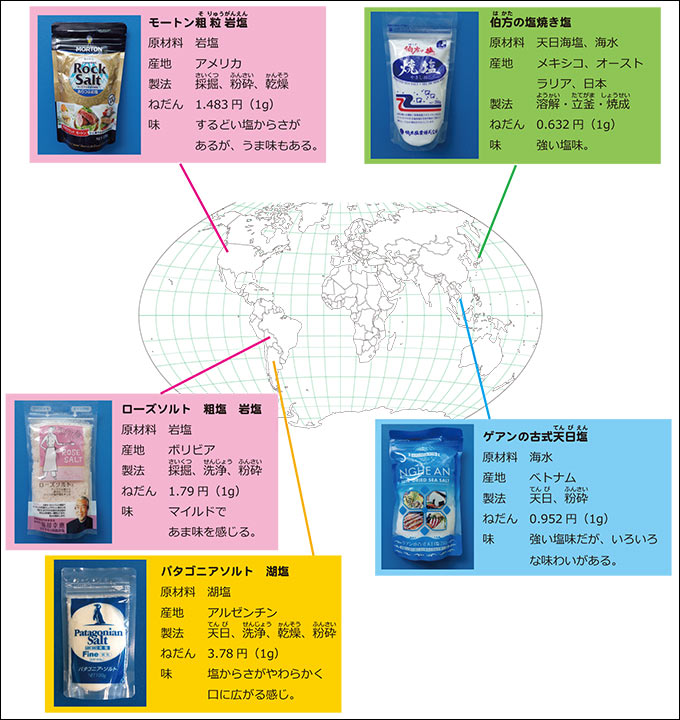 塩のプロファイル 調べ学習 夏休み 自由研究プロジェクト 学研キッズネット