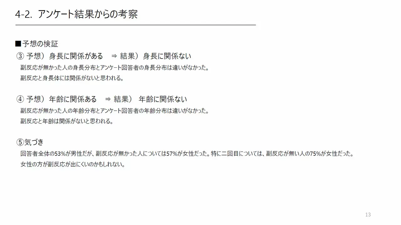 ワクチン副反応について 作品画像