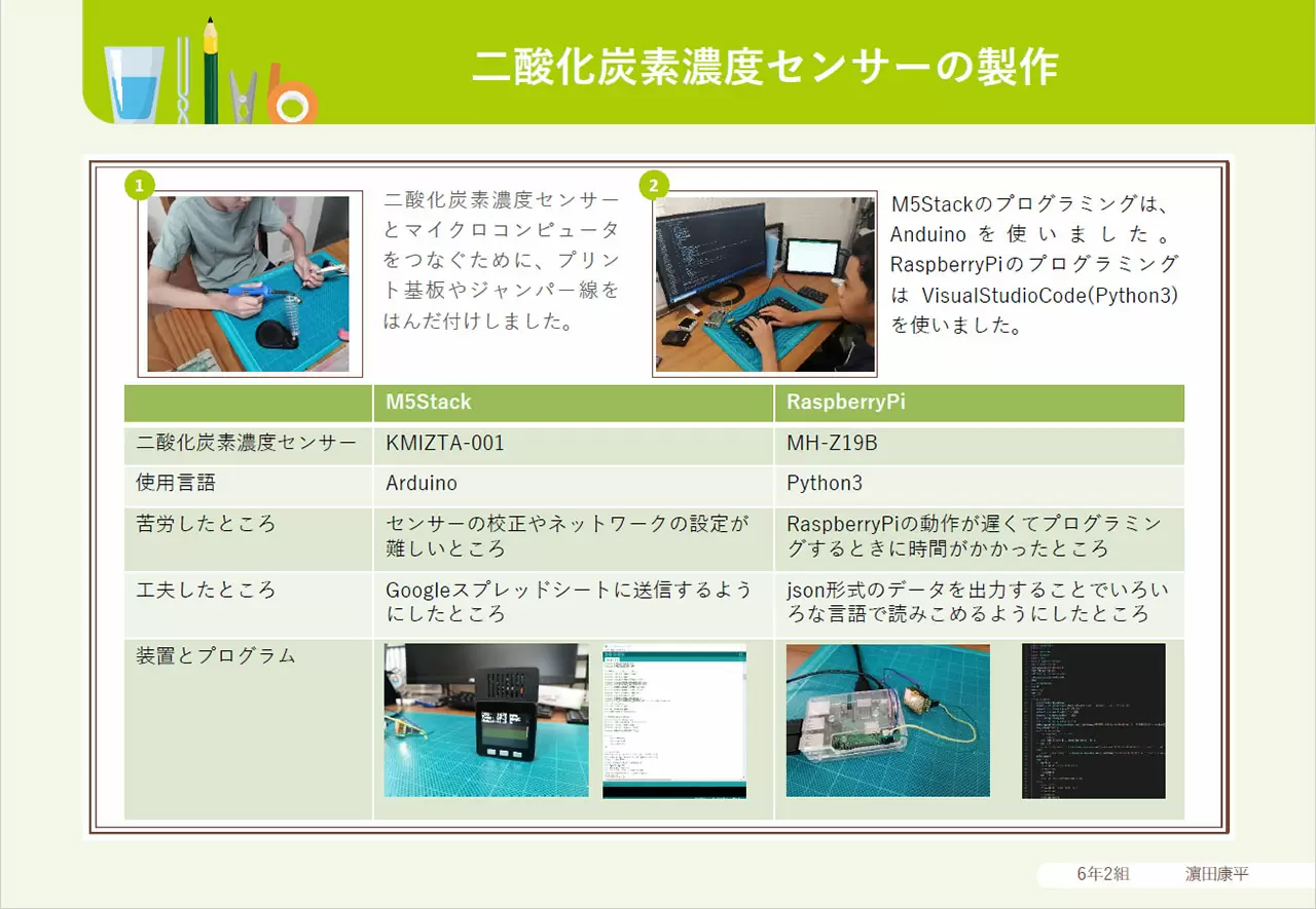 二酸化炭素濃度センサーの製作と計測データの考察