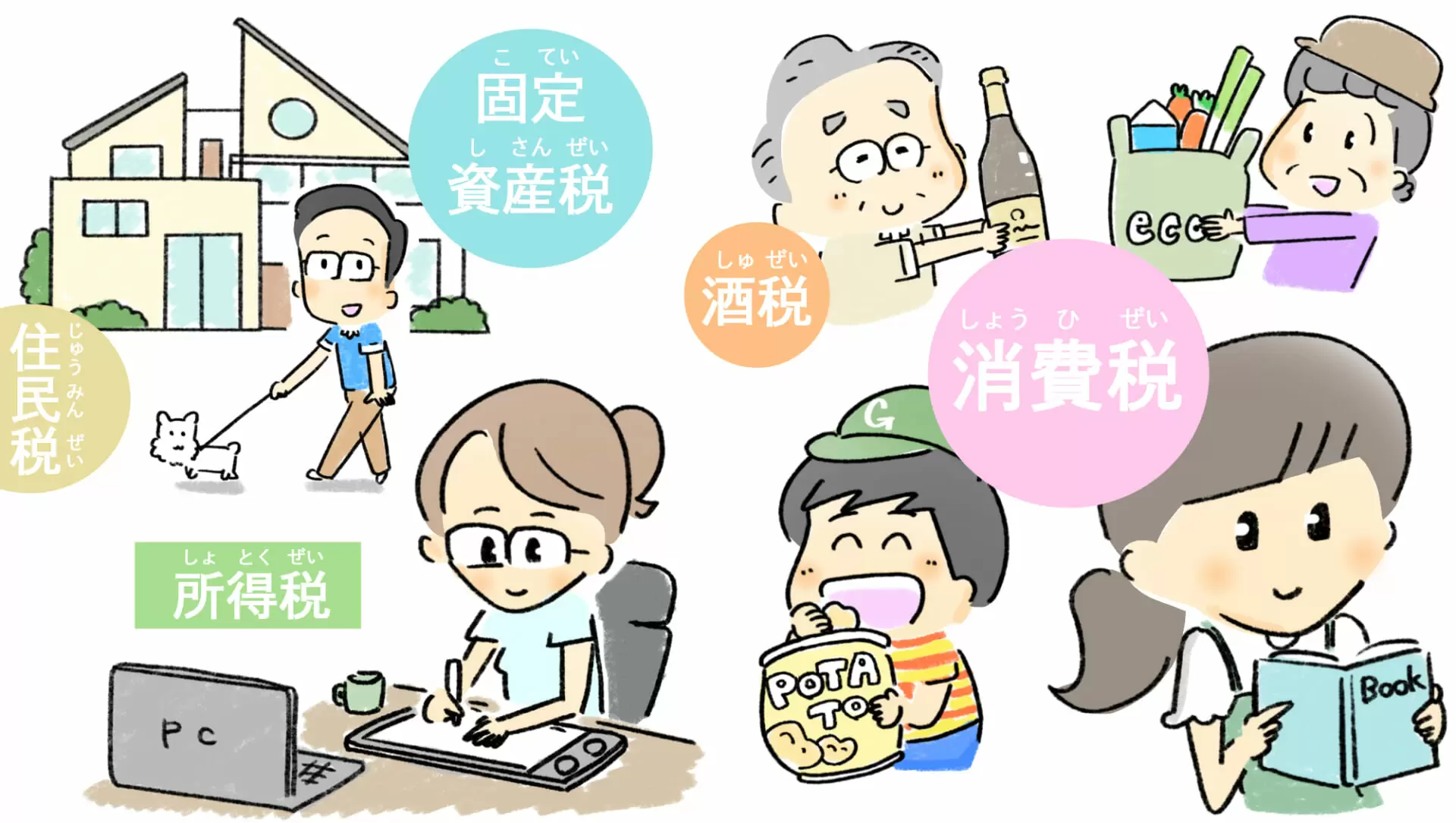 みんなが払っている税金の種類を大研究｜調べ学習｜自由研究プロジェクト｜学研×朝日新聞キッズネット