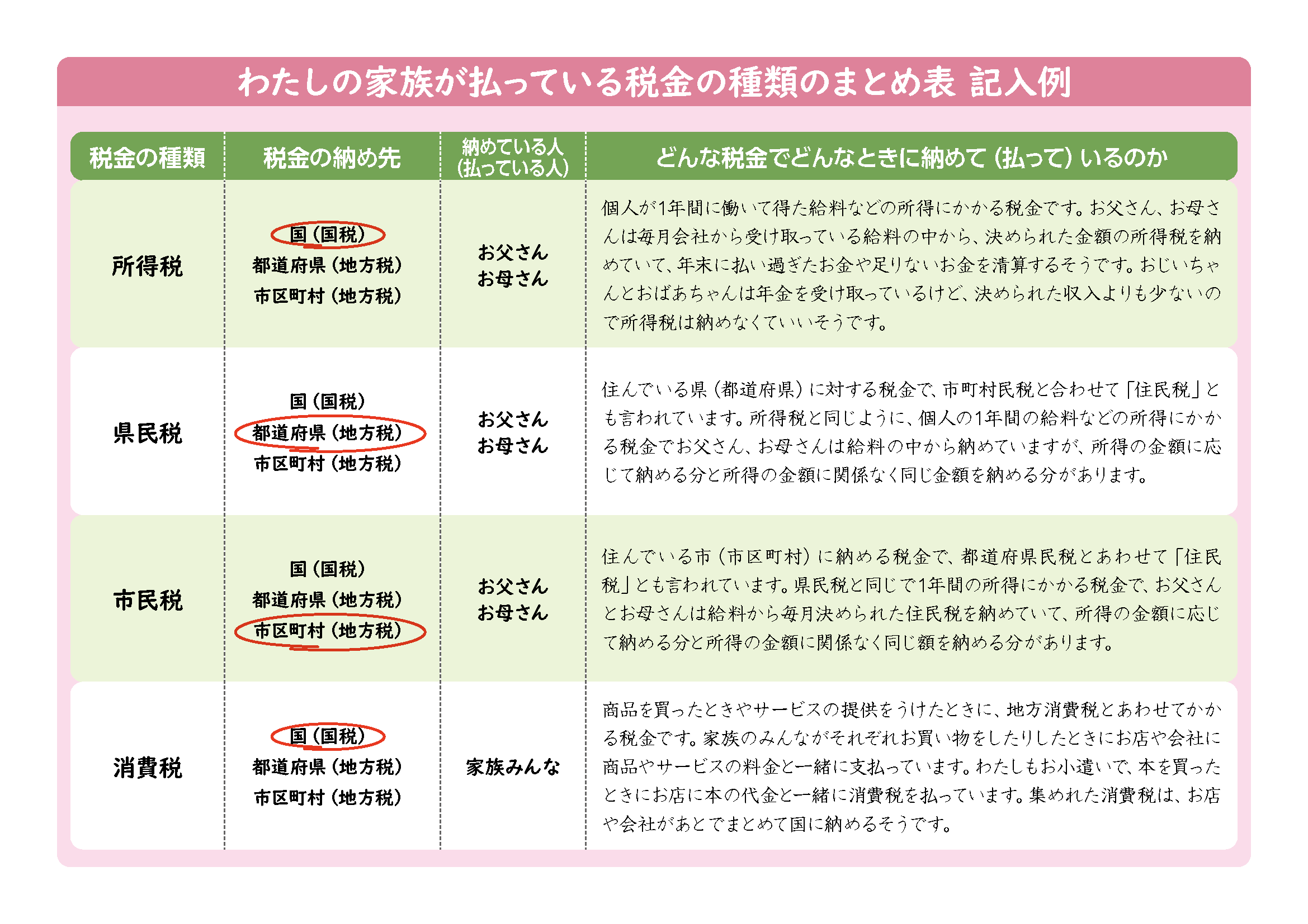 みんなが払っている税金の種類を大研究 調べ学習 冬休み 自由研究プロジェクト 学研キッズネット