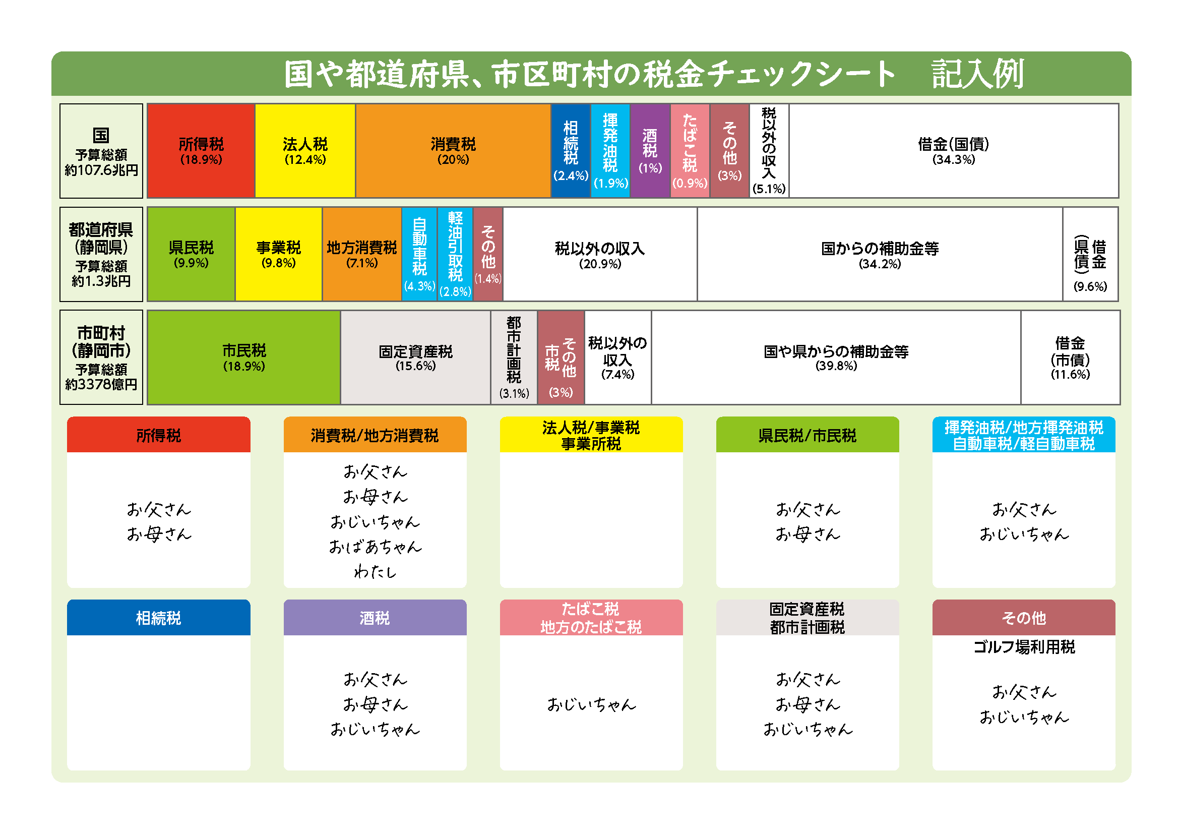 みんなが払っている税金の種類を大研究 調べ学習 冬休み 自由研究プロジェクト 学研キッズネット