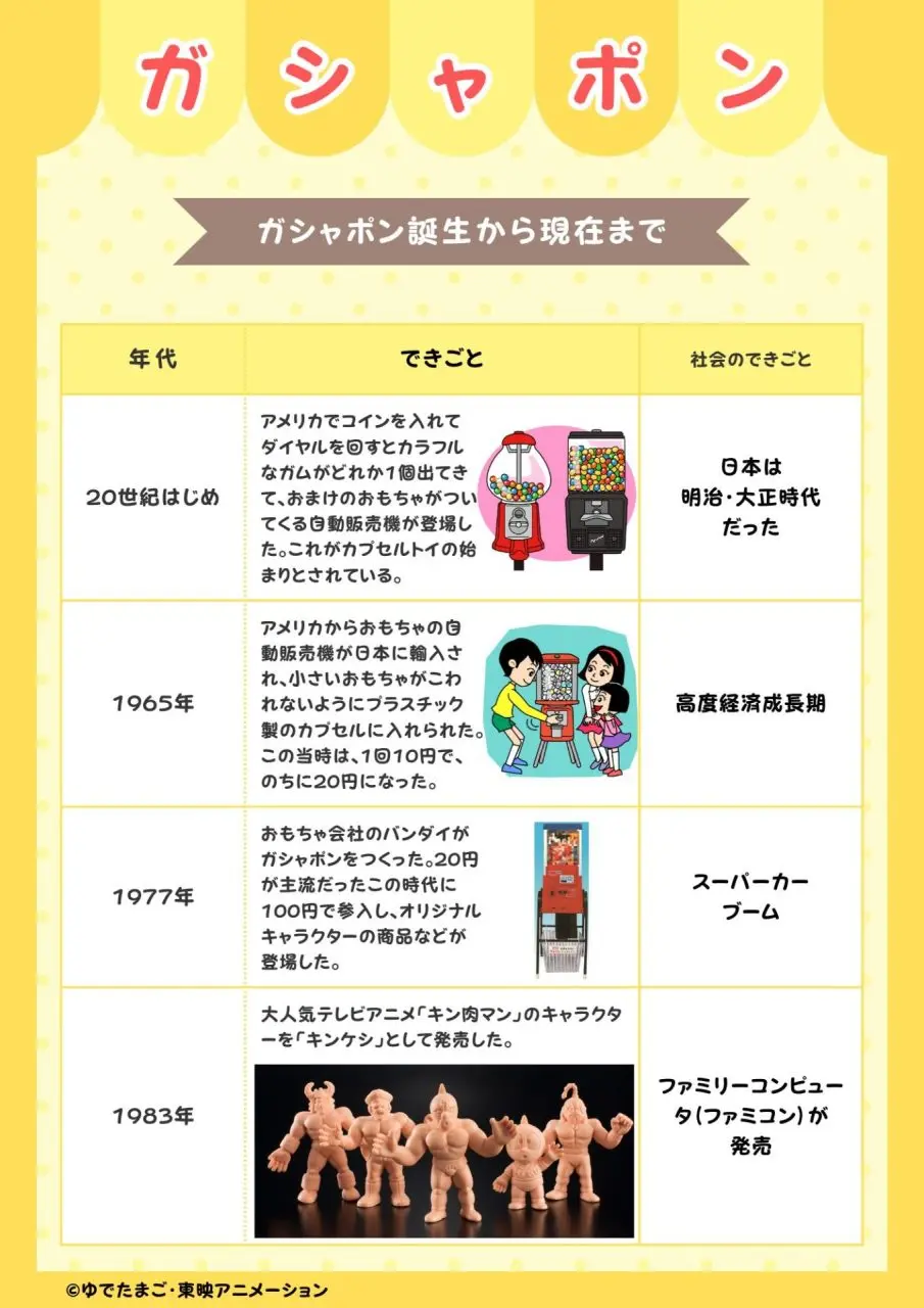 カプセルトイの歩みを調べてみよう！ーガシャポン®の歴史を調べて未来