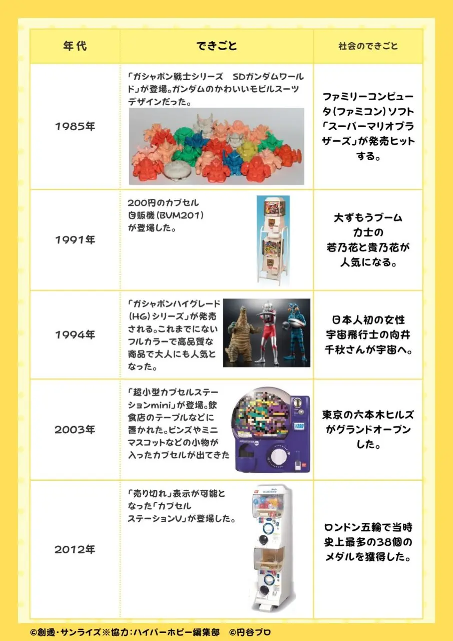 カプセルトイの歩みを調べてみよう！ーガシャポン®の歴史を調べて未来
