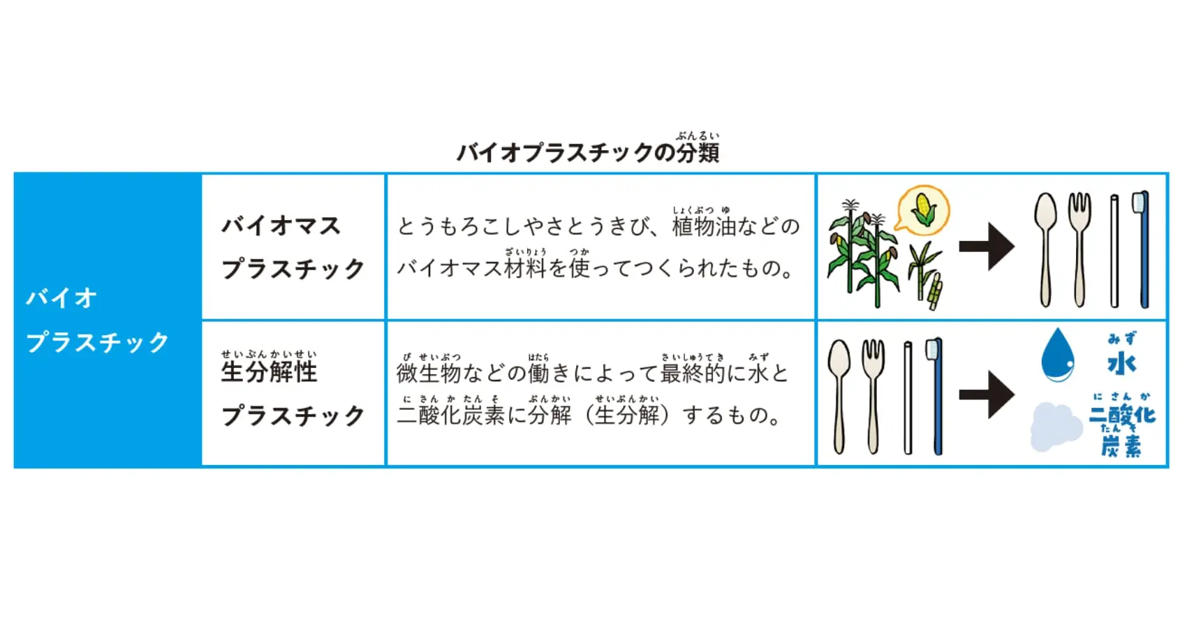 海洋プラスチックごみから海と海の生き物を守る新素材を調べてみよう 