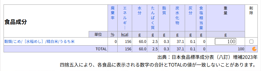 shokuhindatabase