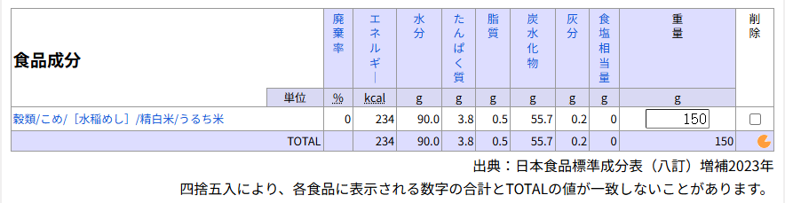 shokuhindatabase