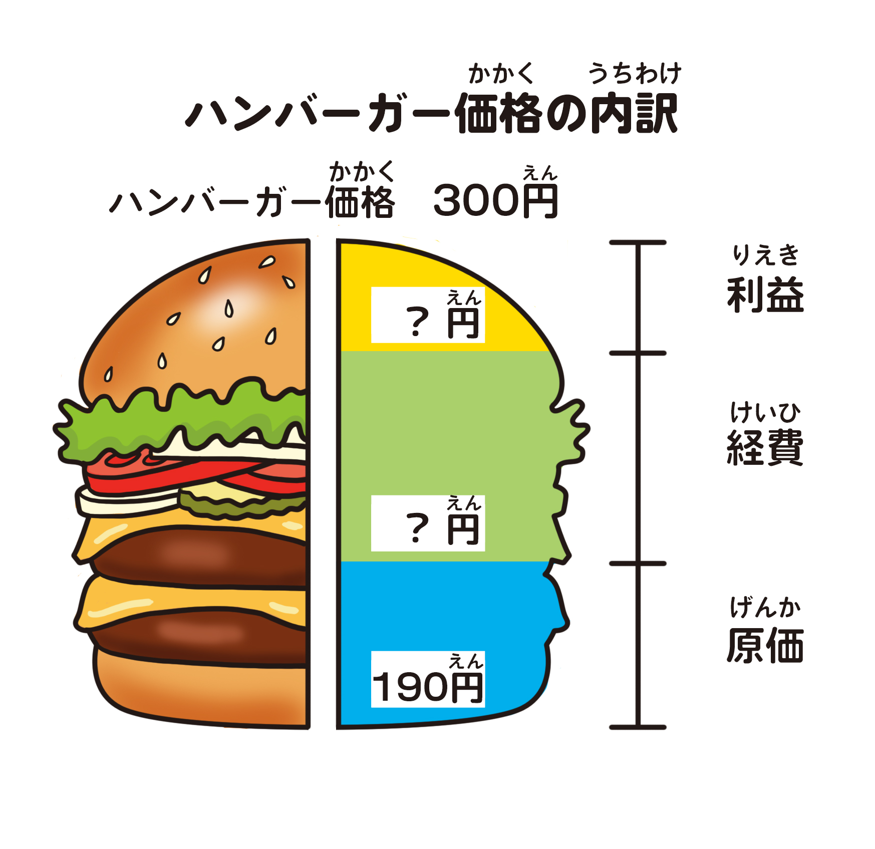 ハンバーガーグラフ