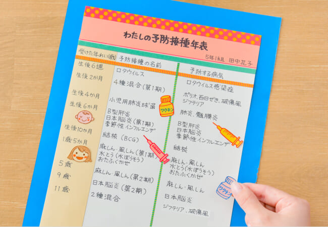 予防接種(よぼうせっしゅ)年表(ねんぴょう)を作(つく)ろう