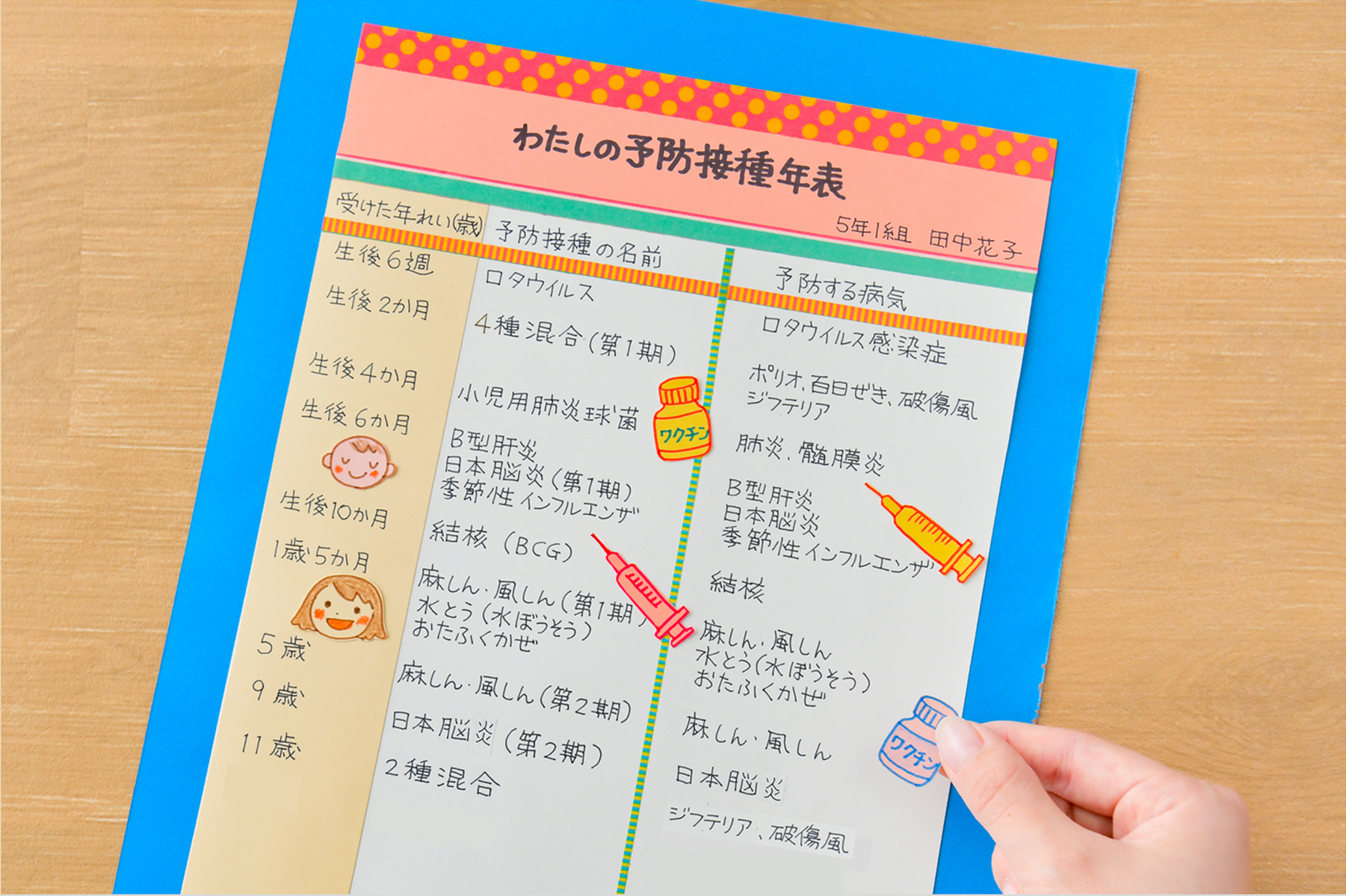 調べ学習 予防接種(よぼうせっしゅ)年表(ねんぴょう)を作(つく)ろう