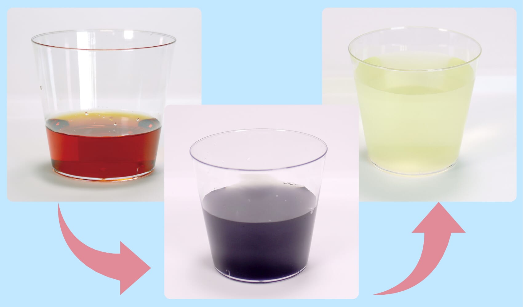 実験 色いろが変かわる魔法まほうの科学かがく実験じっけん