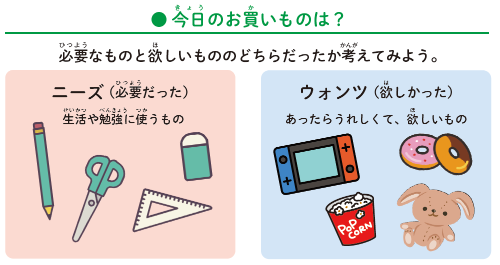 ニーズとウォンツのイメージ
