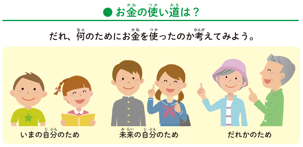 お金の使い道のイメージ