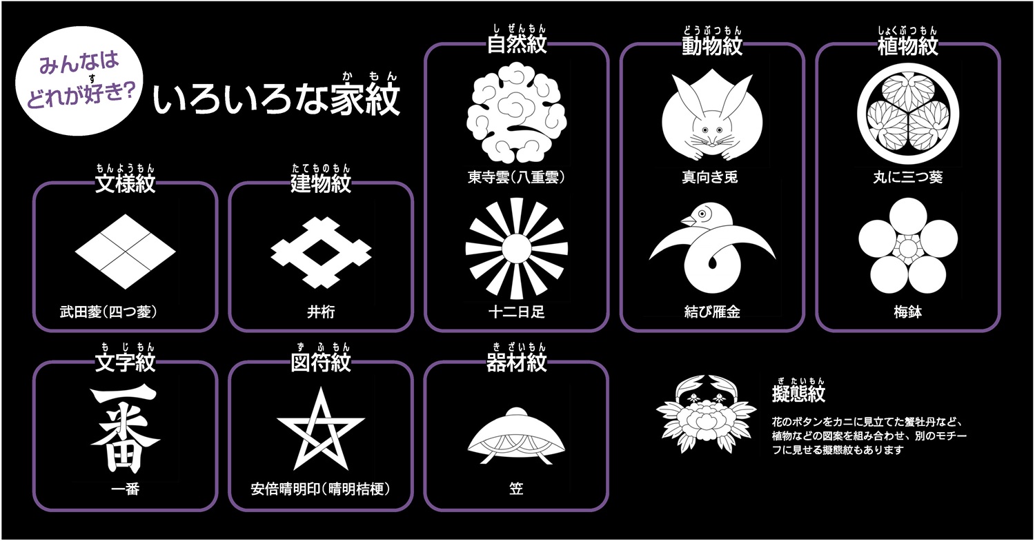 調べ学習 家紋かもんを調しらべてみよう