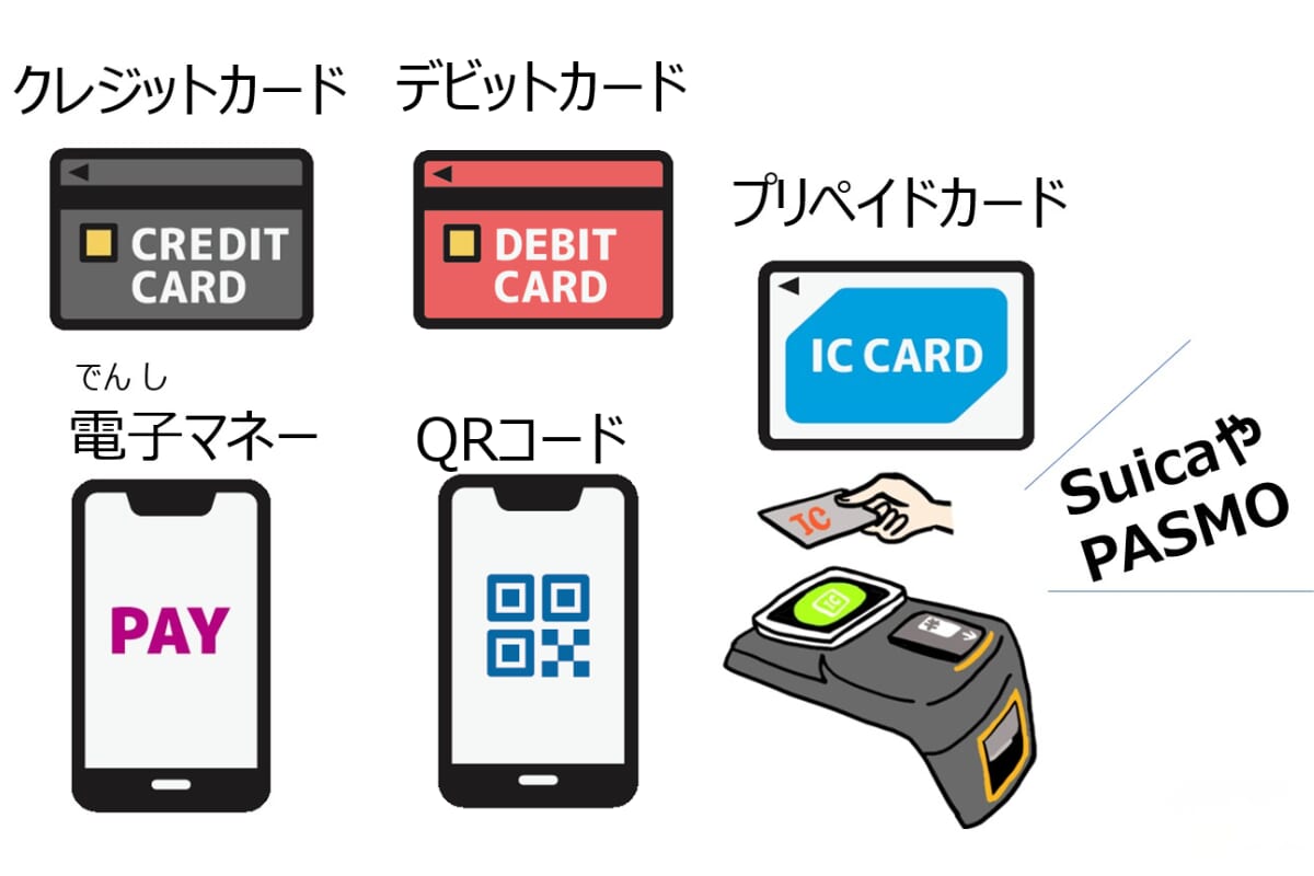 いろいろなキャッシュレス決済のイメージ