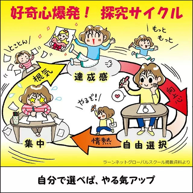 子どものやる気をどうやって引き出す？／AI時代を生き抜くために 「失敗力」を育てる6つの栄養素【第6回】
