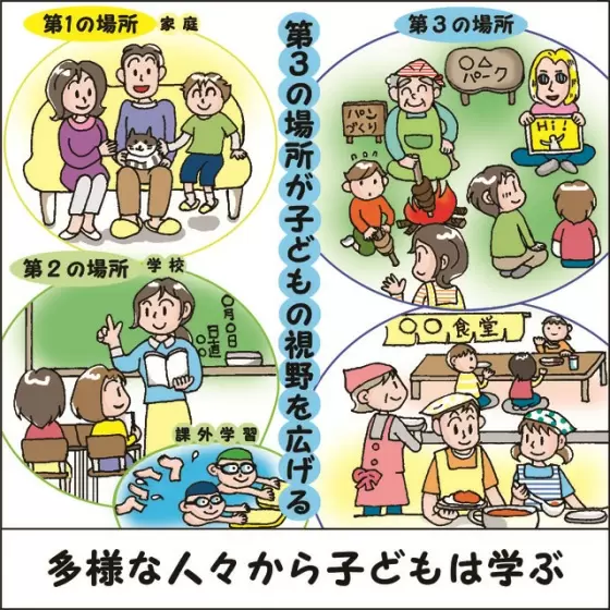 家庭・学校以外の第3の場所が子どもの生きる力を育てる／AI時代を生き抜くために 「失敗力」を育てる6つの栄養素【第12回】