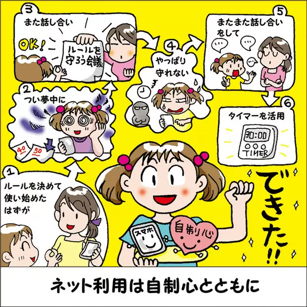 ネット時代に必要なのは、自制心／AI時代を生き抜くために「失敗力」を育てる６つの栄養素【第14回】 | 子育て情報全般 | 子育て情報 |  保護者の方へ | 学研キッズネット