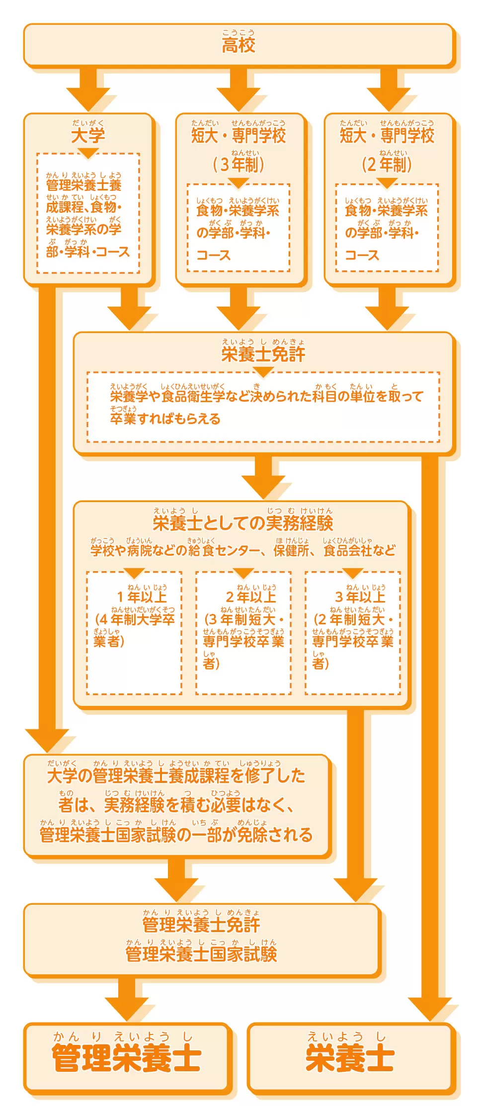 なるためチャート