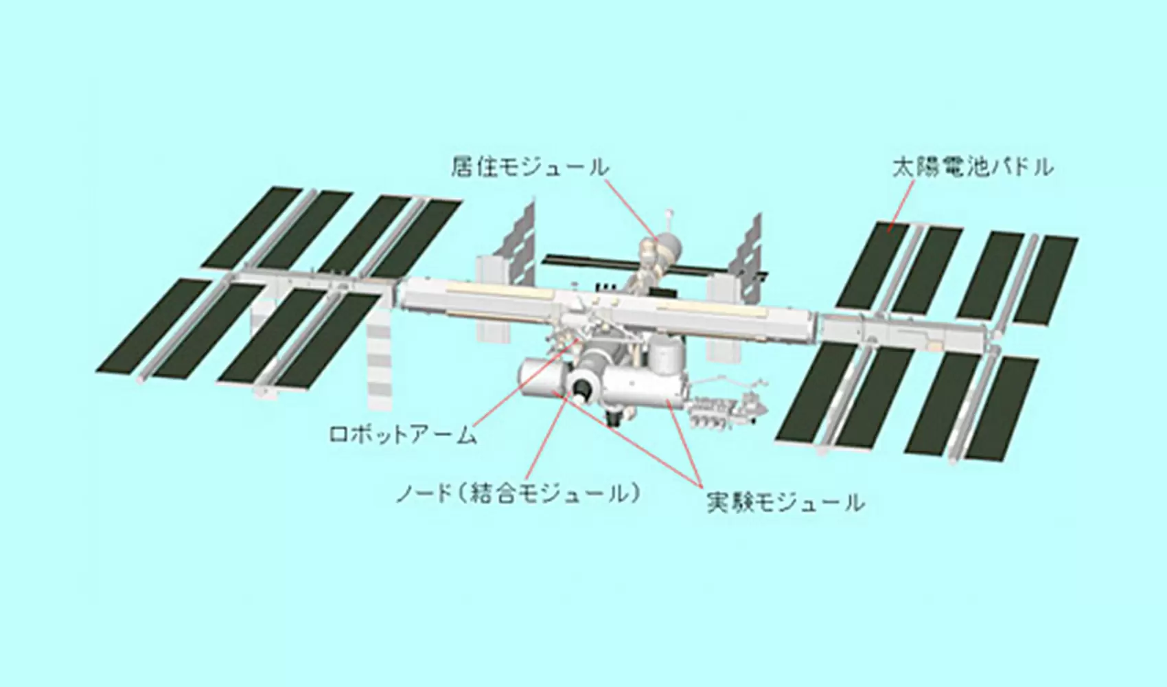 国際宇宙ステーションについて調べちゃおう | 身近なふしぎ | なんでも 