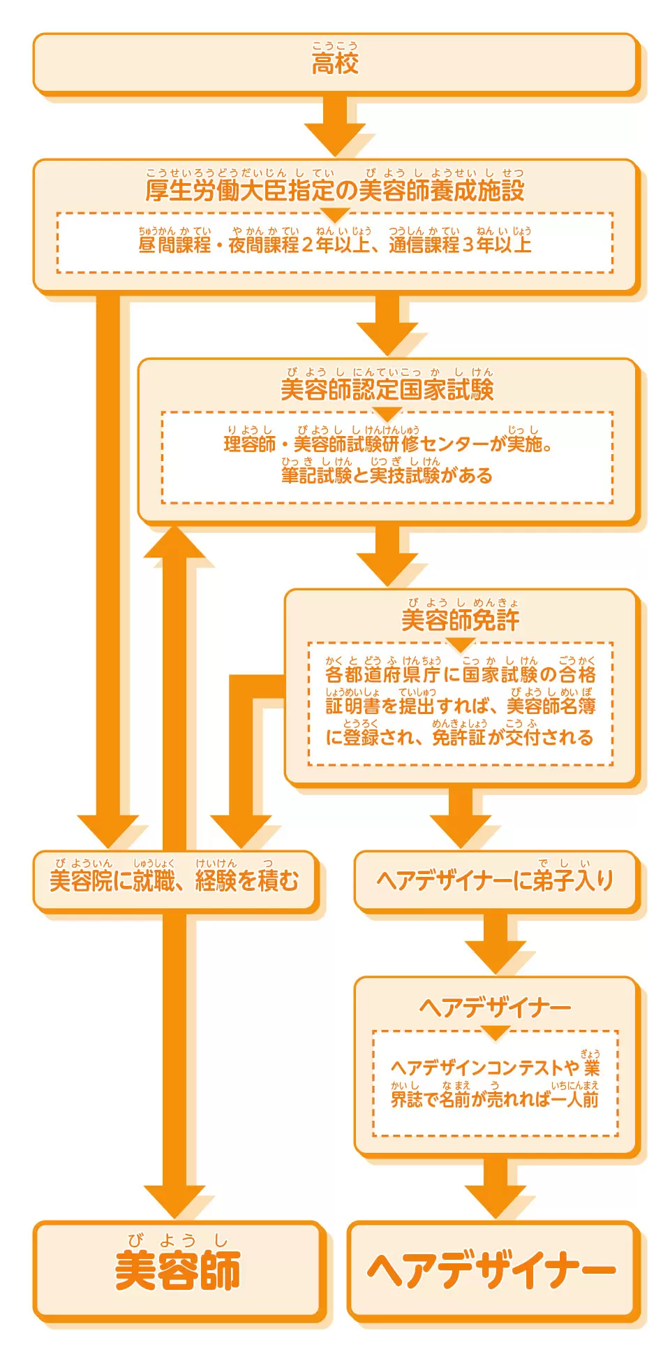 美容師・ヘアデザイナー | 理容・美容・ヘアメイク | 未来の仕事を探せ 