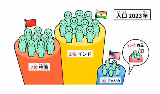 人口の多い国はどこですか？