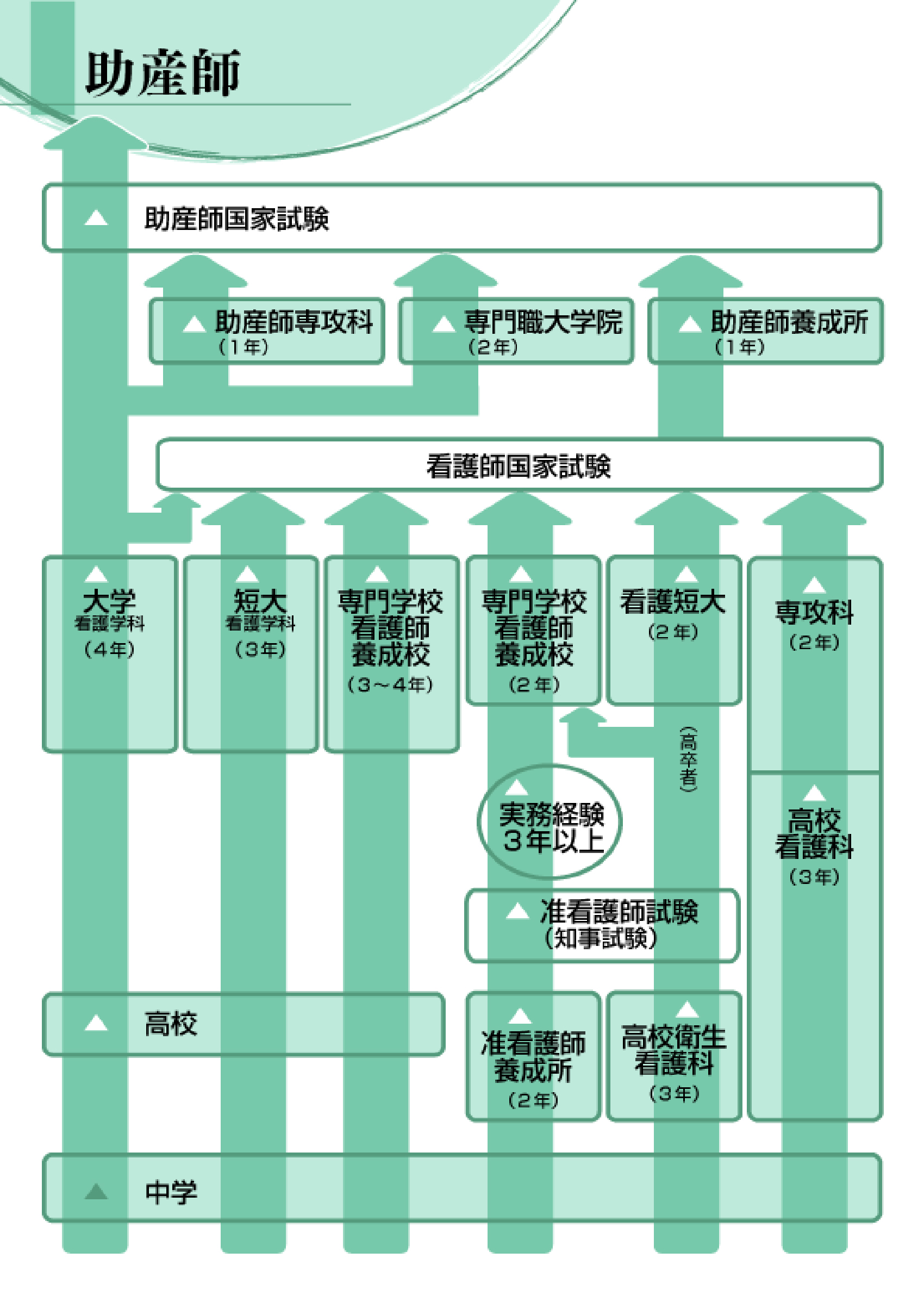 助産師 医療 医療事務 未来の仕事を探せ 未来の仕事 学研キッズネット