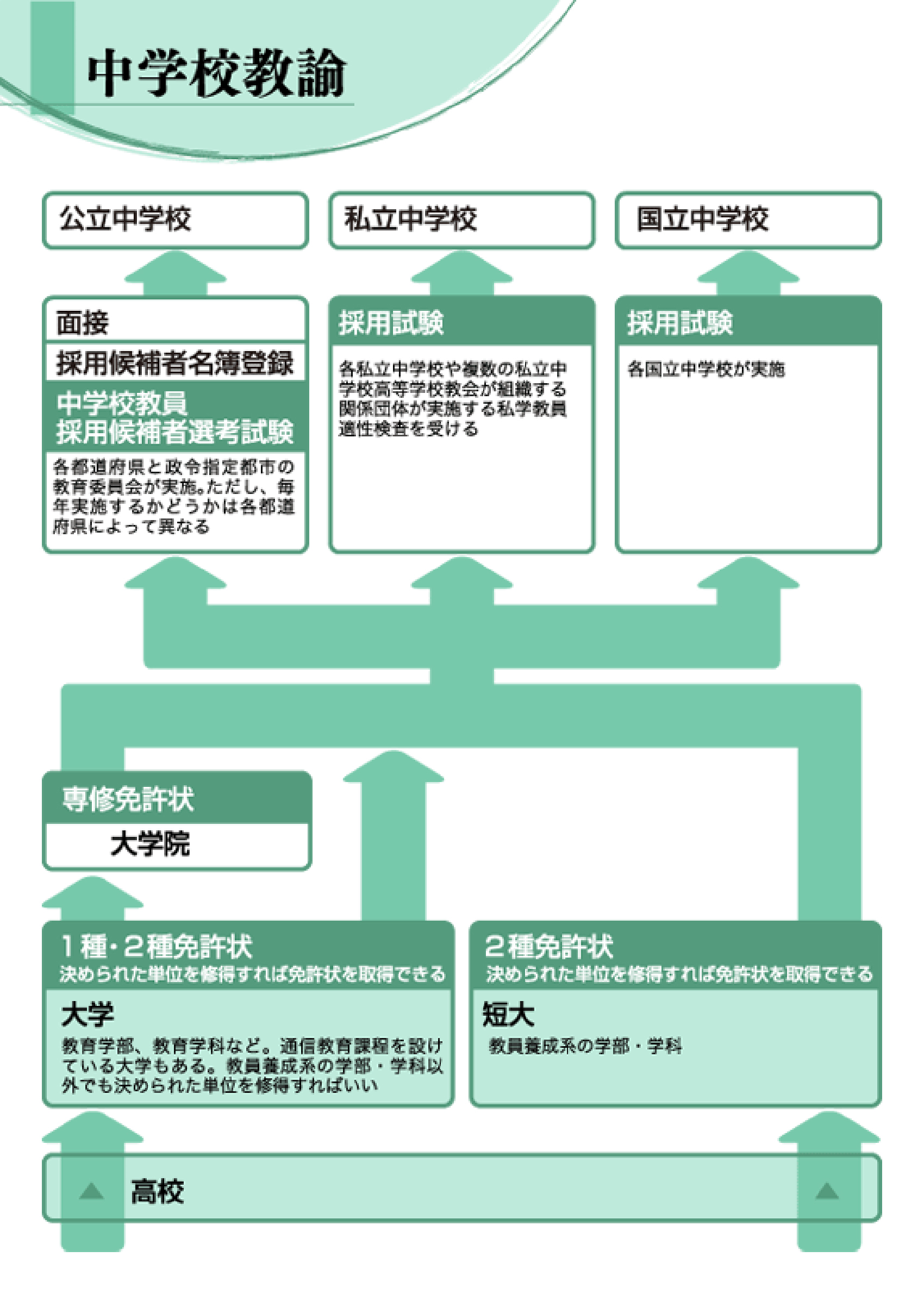 中学校教諭 保育 教育 福祉 未来の仕事を探せ 未来の仕事 学研キッズネット