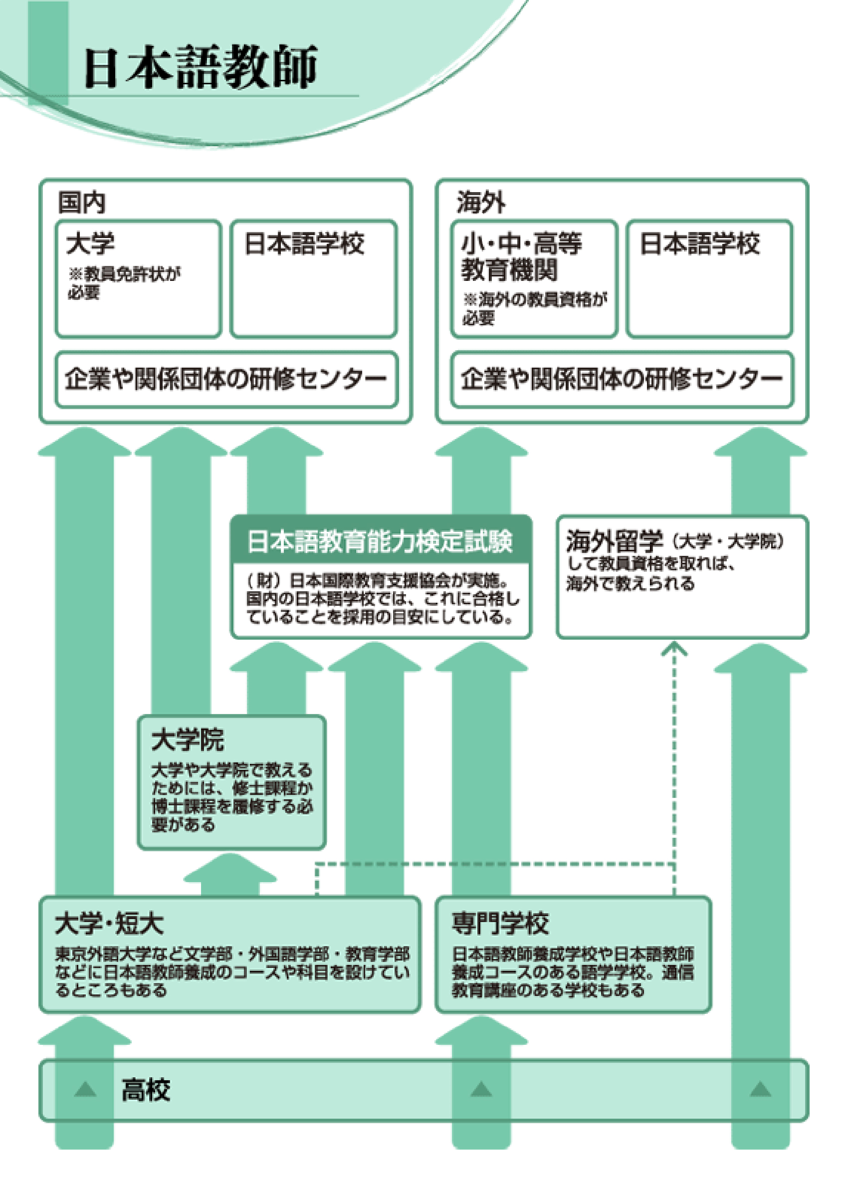 日本語教師 保育 教育 福祉 未来の仕事を探せ 未来の仕事 学研キッズネット