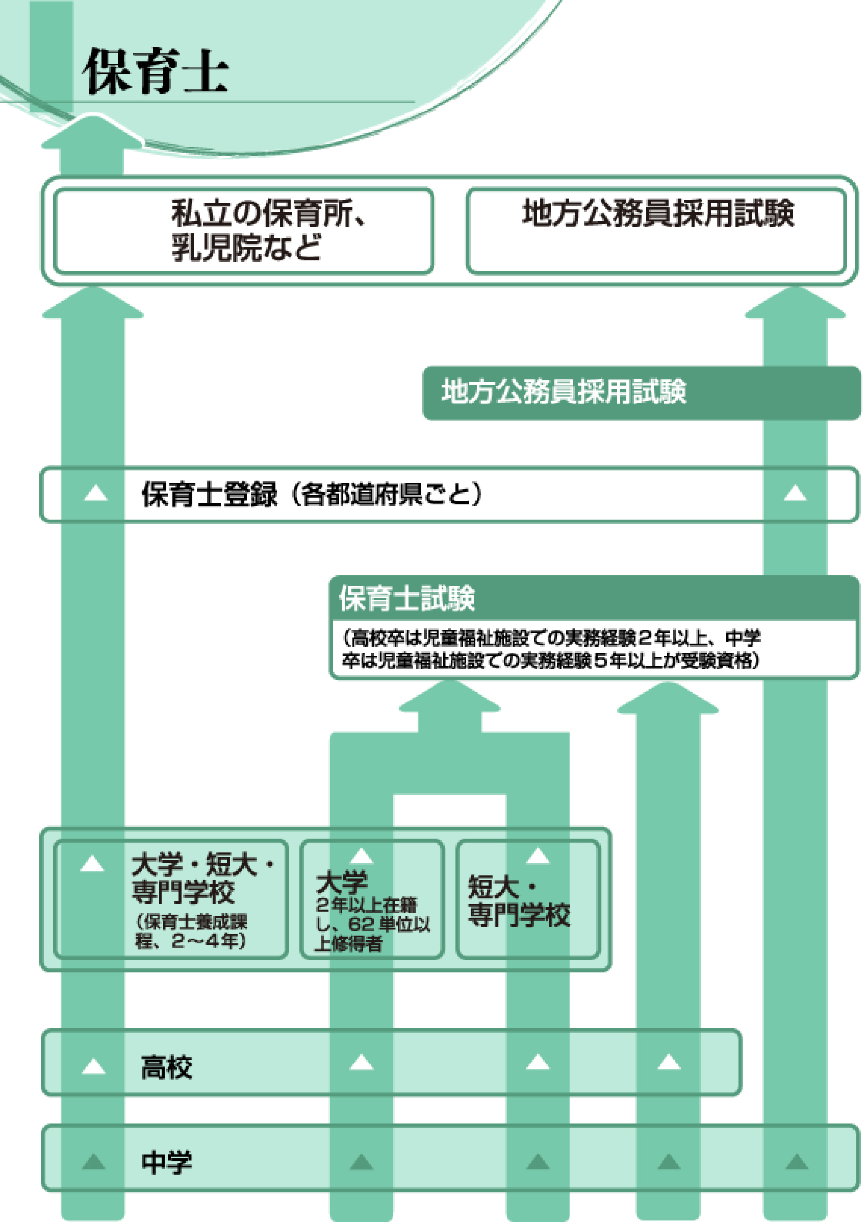 保育士 保育 教育 福祉 未来の仕事を探せ 未来の仕事 学研キッズネット