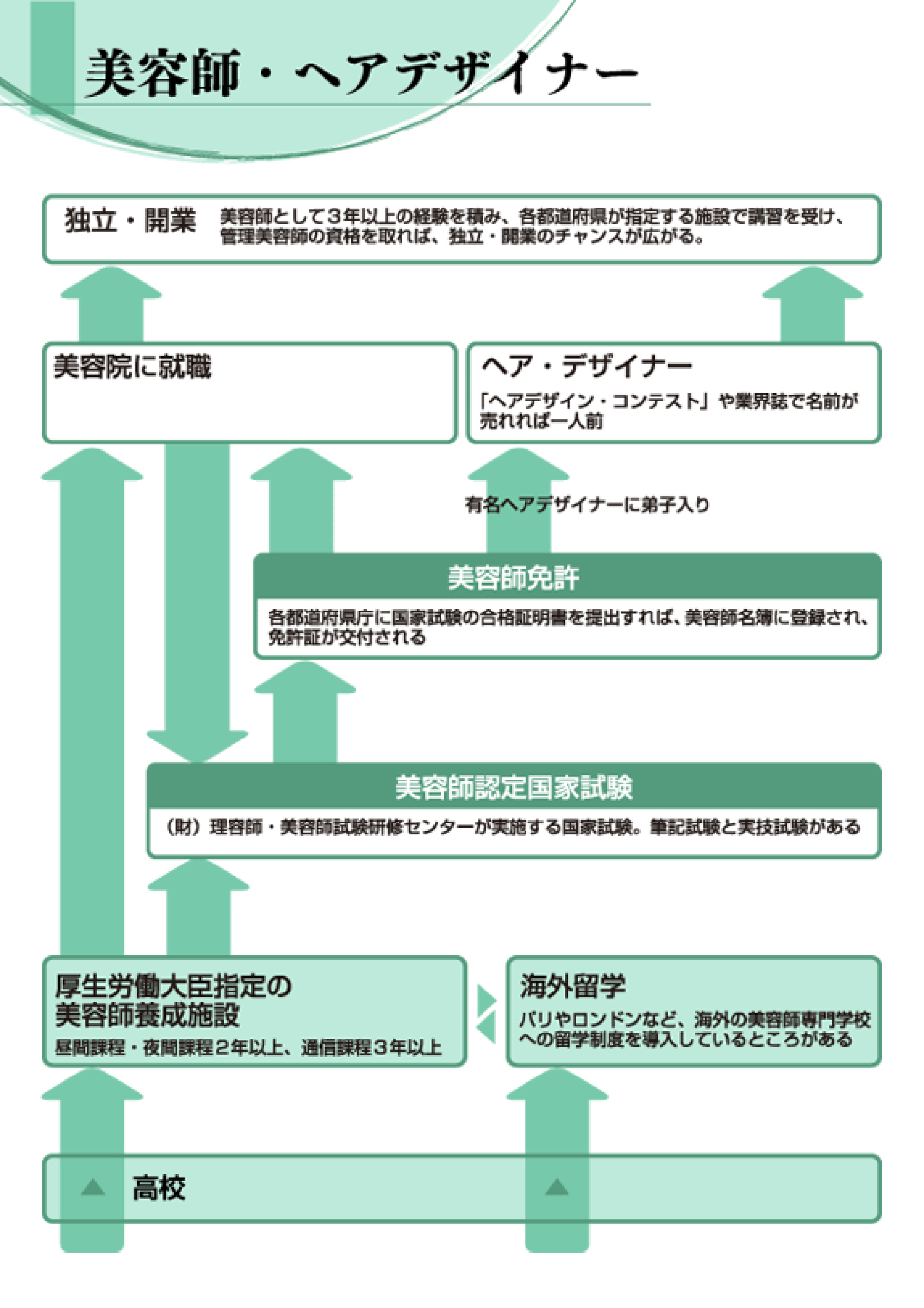 美容師 ヘアデザイナー 理容 美容 ヘアメイク 未来の仕事を探せ 未来の仕事 学研キッズネット